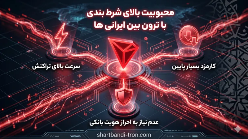 محبوبیت بالای شرط بندی با ترون بین ایرانی ها